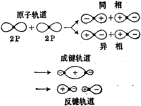 轨道组成示意图图片